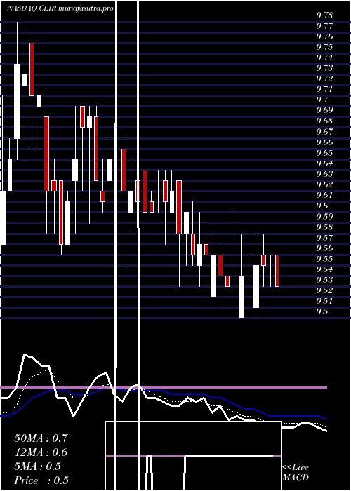 Daily chart ClearsignCombustion