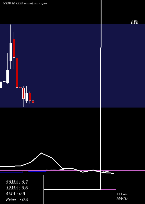 monthly chart ClearsignCombustion