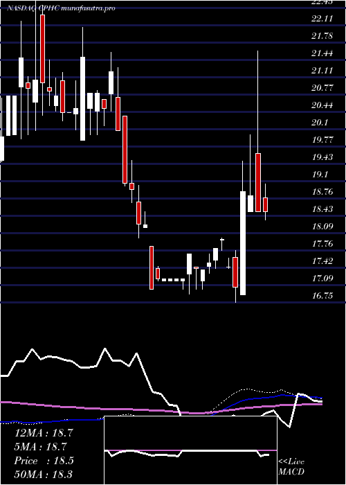 weekly chart CanterburyPark
