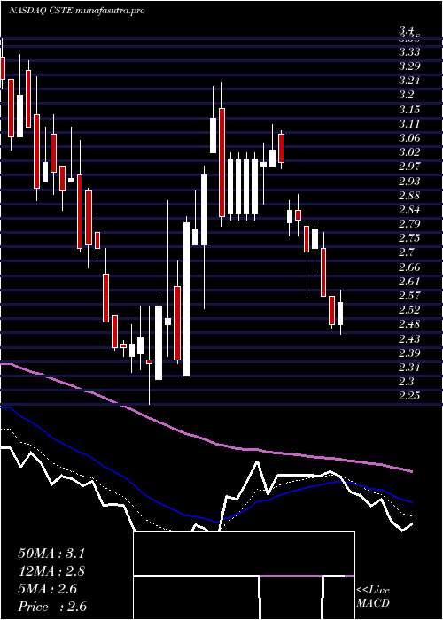 Daily chart Caesarstone