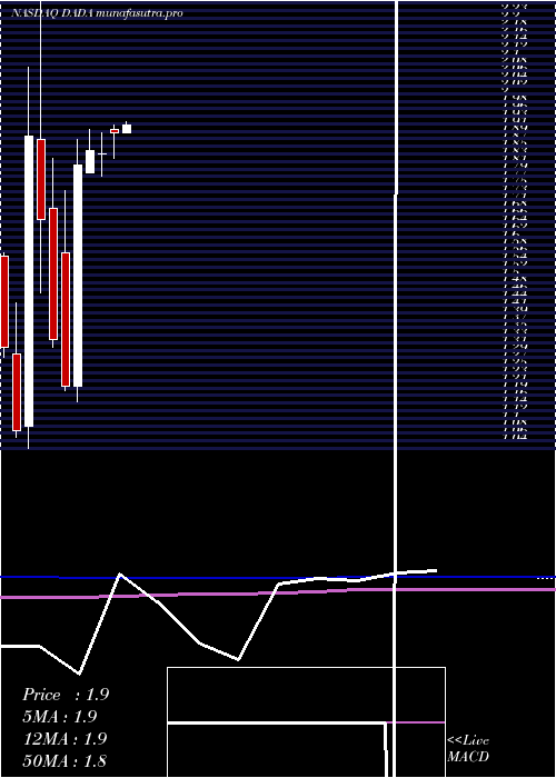monthly chart DadaNexus