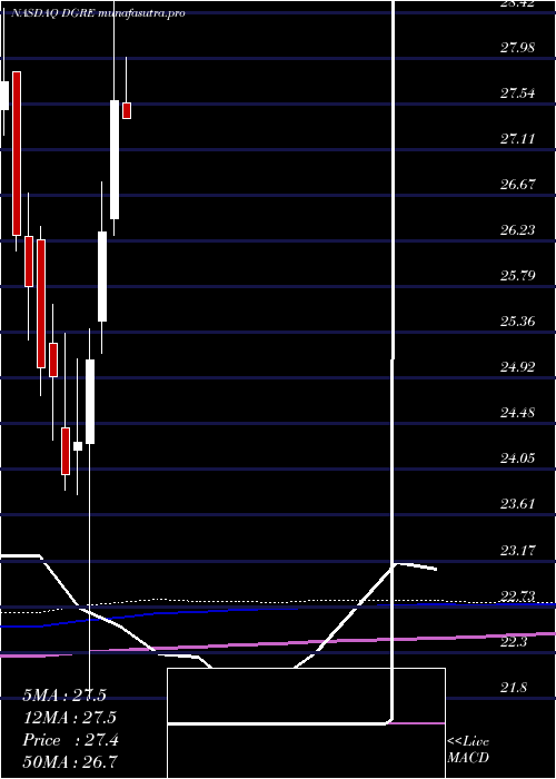monthly chart WisdomtreeEmerging