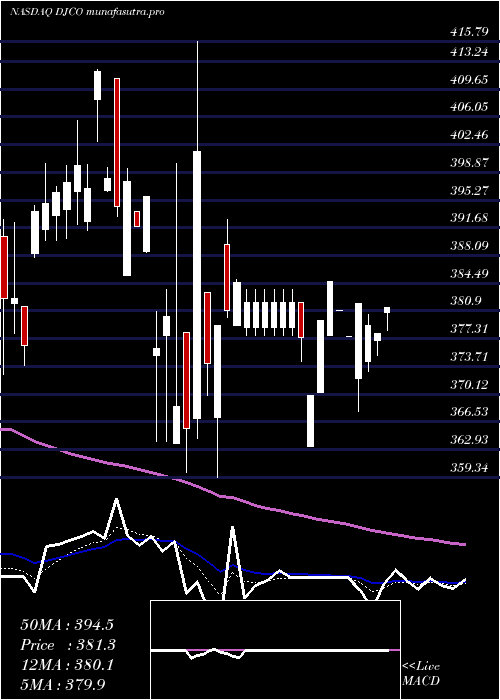 Daily chart DailyJournal