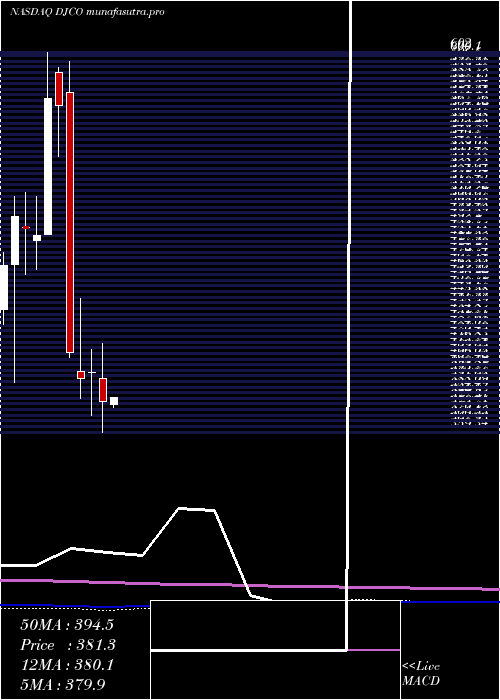 monthly chart DailyJournal