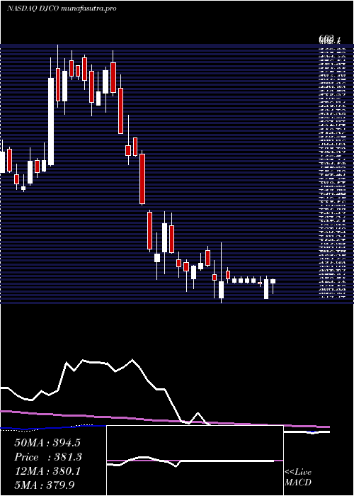 weekly chart DailyJournal