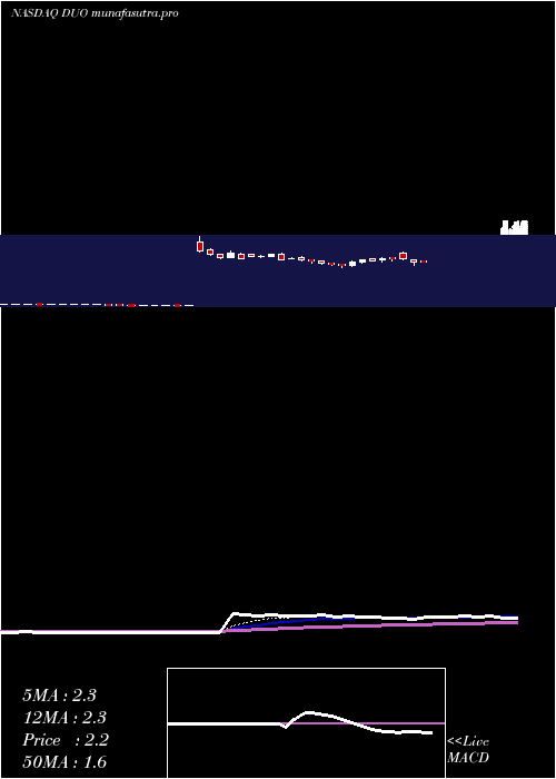 Daily chart FangddNetwork