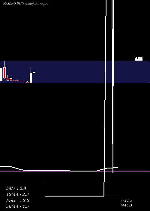 monthly chart FangddNetwork