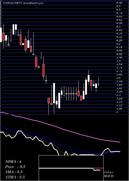 Daily chart EbangInternational