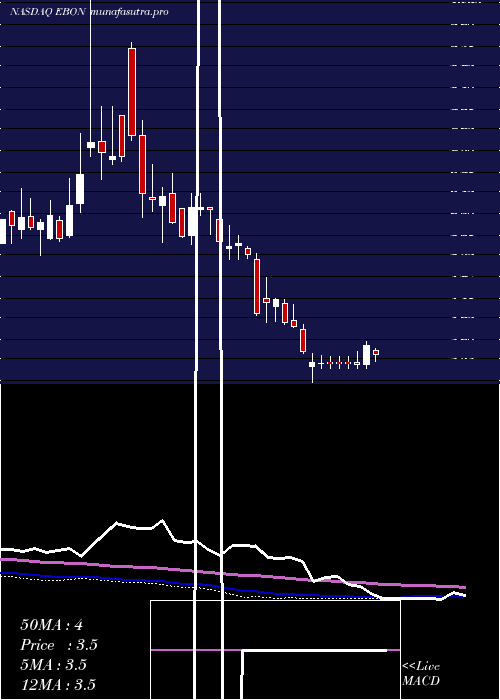 weekly chart EbangInternational