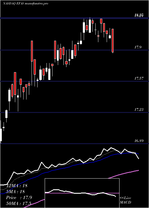 Daily chart GlobalX
