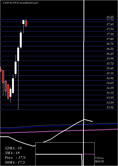 monthly chart GlobalX