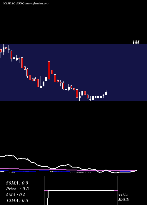 weekly chart EksoBionics