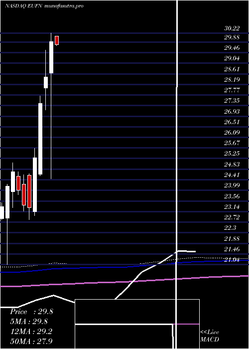 monthly chart IsharesMsci
