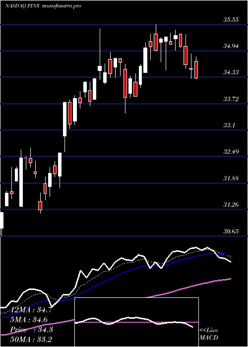  Daily chart GlobalX