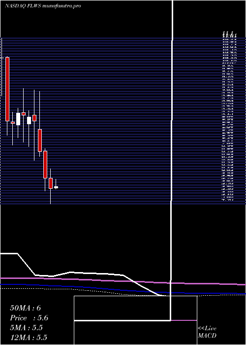 monthly chart 1800