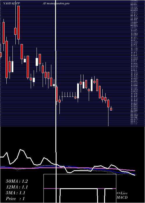 weekly chart FlexshopperInc