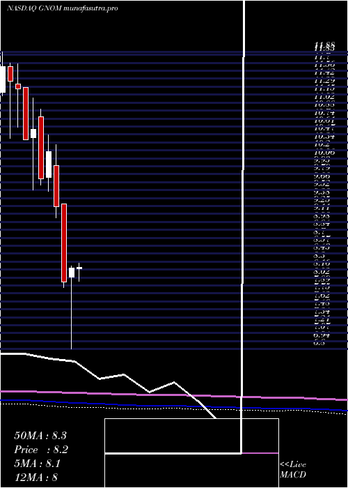 monthly chart GX