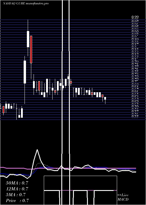  Daily chart GulfResources