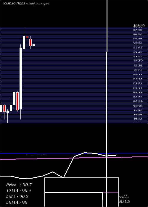 monthly chart HE