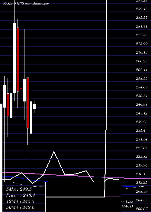 monthly chart HinghamInstitution