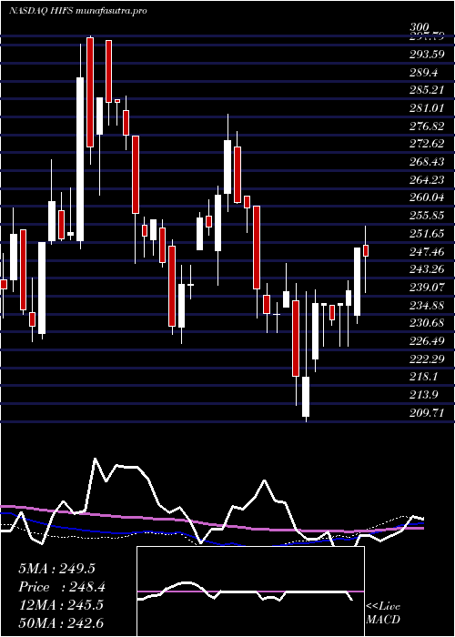 weekly chart HinghamInstitution