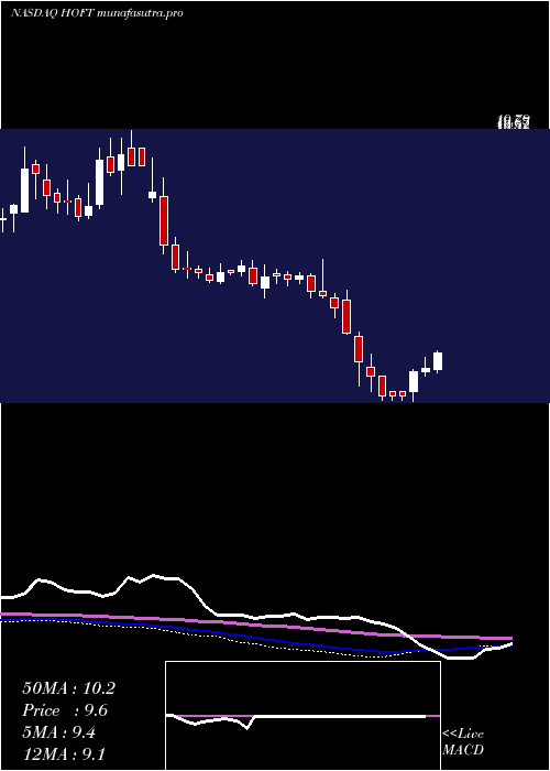weekly chart HookerFurniture