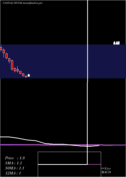 monthly chart HookipaPharma