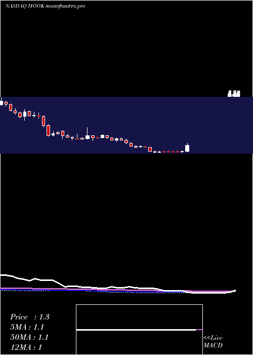 weekly chart HookipaPharma