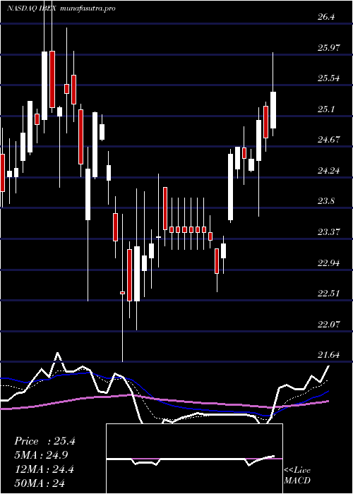 Daily chart IbexHoldings