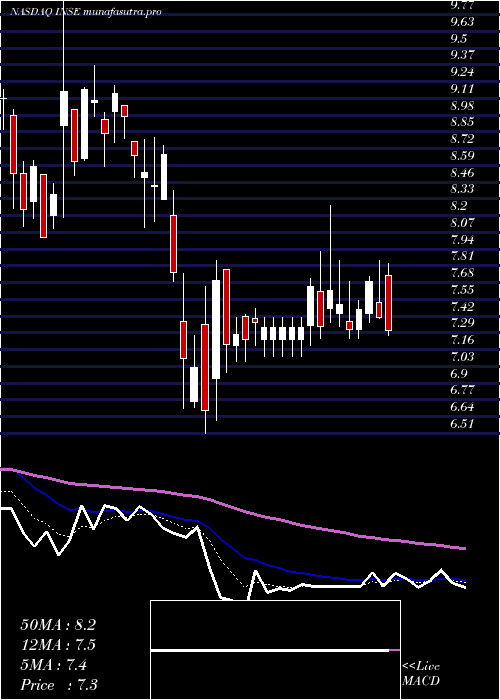 Daily chart InspiredEntertainment