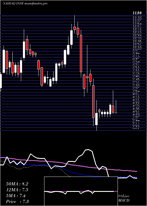 weekly chart InspiredEntertainment