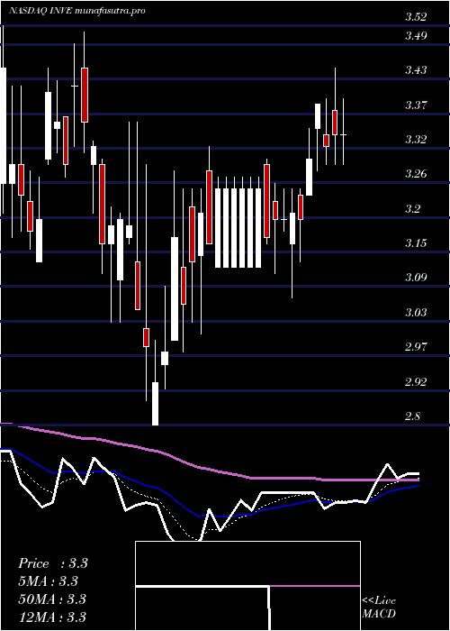 Daily chart IdentivInc