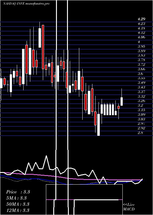 weekly chart IdentivInc