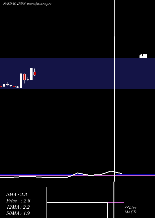 monthly chart ProfessionalDiversity