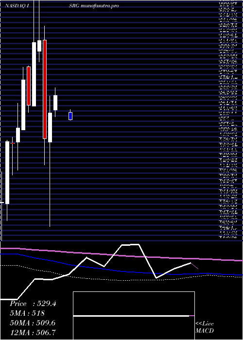 monthly chart IntuitiveSurgical