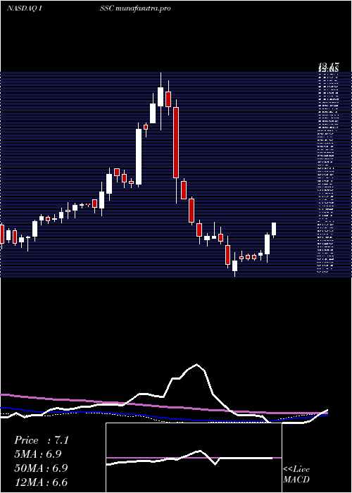 weekly chart InnovativeSolutions