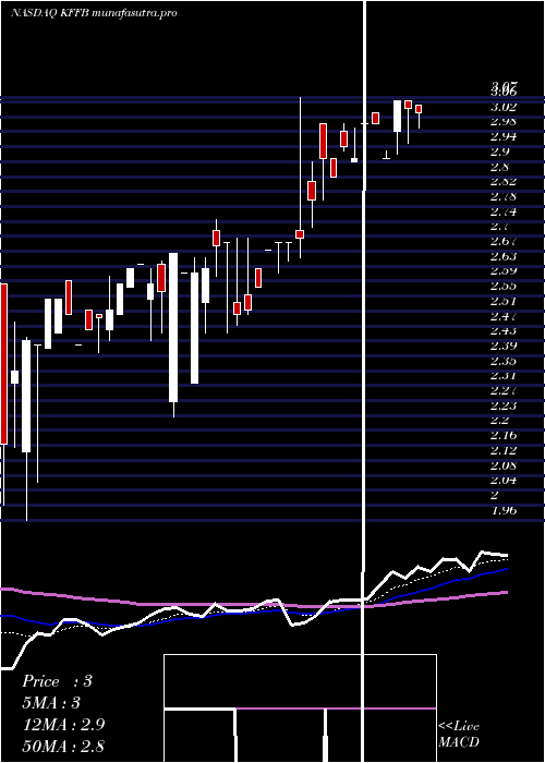 Daily chart KentuckyFirst