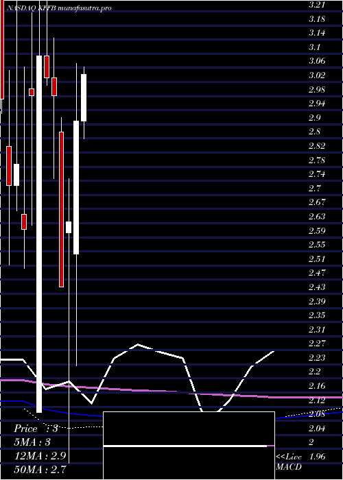 monthly chart KentuckyFirst