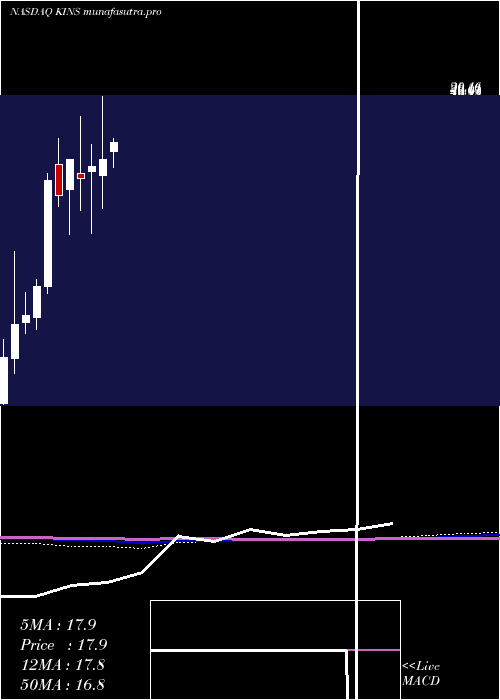 monthly chart KingstoneCompanies