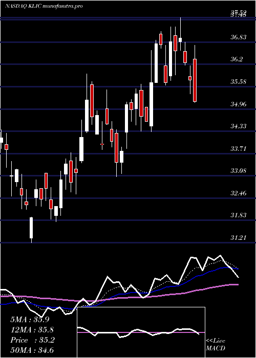 Daily chart KulickeAnd