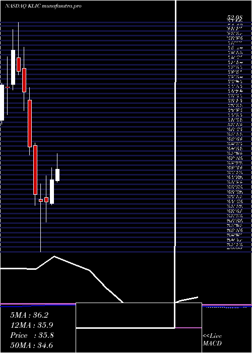 monthly chart KulickeAnd