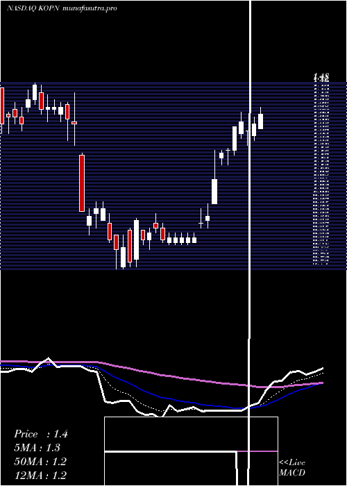 Daily chart KopinCorporation
