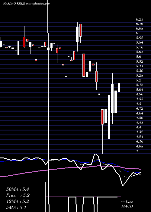  Daily chart 36krHoldings