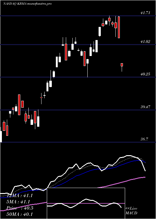  Daily chart GlobalX