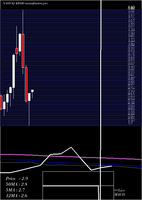 monthly chart ReproMed