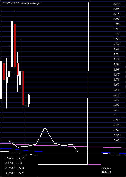 monthly chart KearnyFinancial