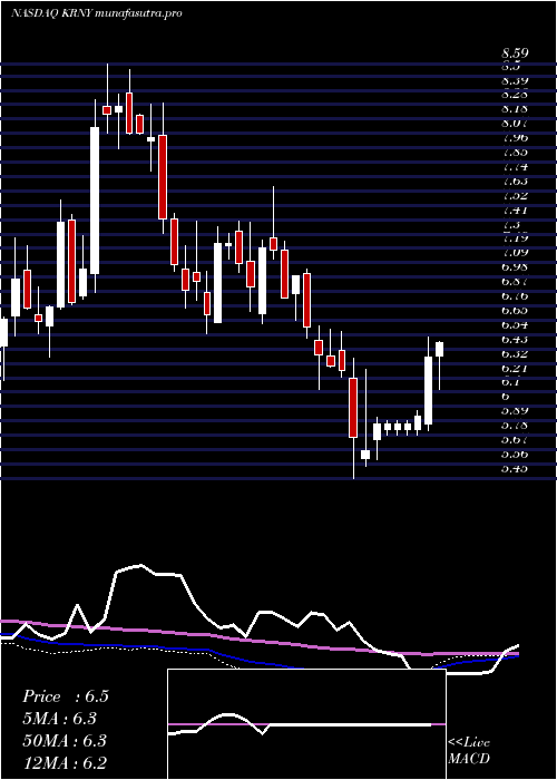 weekly chart KearnyFinancial
