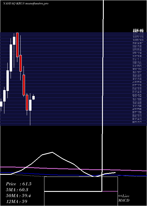 monthly chart KuraSushi
