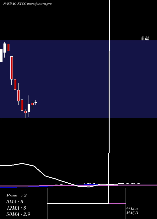 monthly chart KeyTronic