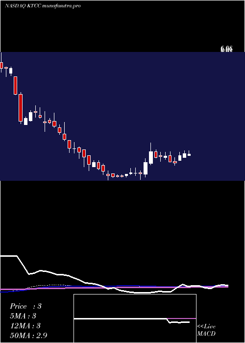 weekly chart KeyTronic